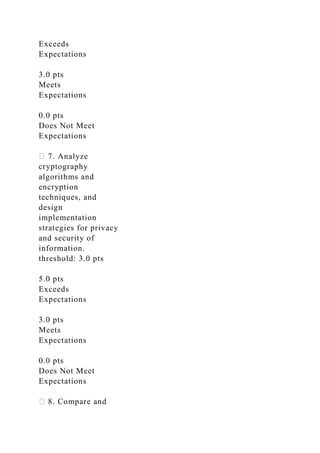 Exceeds
Expectations
3.0 pts
Meets
Expectations
0.0 pts
Does Not Meet
Expectations
7. Analyze
cryptography
algorithms and
encryption
techniques, and
design
implementation
strategies for privacy
and security of
information.
threshold: 3.0 pts
5.0 pts
Exceeds
Expectations
3.0 pts
Meets
Expectations
0.0 pts
Does Not Meet
Expectations
8. Compare and
 