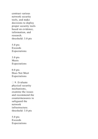 contrast various
network security
tools, and make
decisions to deploy
proper security tools
based on evidence,
information, and
research.
threshold: 3.0 pts
5.0 pts
Exceeds
Expectations
3.0 pts
Meets
Expectations
0.0 pts
Does Not Meet
Expectations
physical security
mechanisms,
examine the issues
and recommend the
countermeasures to
safeguard the
network
infrastructure.
threshold: 3.0 pts
5.0 pts
Exceeds
Expectations
 
