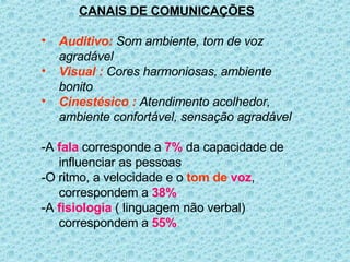 CANAIS DE COMUNICAÇÕES Auditivo:  Som ambiente, tom de voz agradável Visual :  Cores harmoniosas, ambiente bonito Cinestésico :  Atendimento acolhedor, ambiente confortável, sensação agradável -A  fala  corresponde a  7%  da capacidade de influenciar as pessoas -O ritmo, a velocidade e o  tom de   voz , correspondem a  38% -A  fisiologia   ( linguagem não verbal) correspondem a  55% 