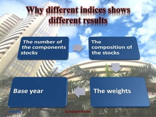 Market indices