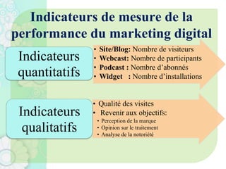 • Site/Blog: Nombre de visiteurs
• Webcast: Nombre de participants
• Podcast : Nombre d’abonnés
• Widget : Nombre d’installations
Indicateurs
quantitatifs
• Qualité des visites
• Revenir aux objectifs:
• Perception de la marque
• Opinion sur le traitement
• Analyse de la notoriété
Indicateurs
qualitatifs
Indicateurs de mesure de la
performance du marketing digital
 