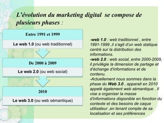 2010
Le web 3.0 (ou web sémantique)
De 2000 à 2009
Le web 2.0 (ou web social)
Entre 1991 et 1999
Le web 1.0 (ou web traditionnel)
L’évolution du marketing digital se compose de
plusieurs phases :
-web 1.0 : web traditionnel , entre
1991-1999 ,il s’agit d’un web statique
centré sur la distribution des
informations.
-web 2.0 : web social, entre 2000-2009,
il privilégie la dimension de partage et
d’échange d’informations et de
contenu.
-Actuellement nous sommes dans la
phase du Web 3.0 , apparait en 2010
appelé également web sémantique . Il
vise a organiser la masse
d’informations disponible en fonction du
contexte et des besoins de caque
utilisateur ,en tenant compte de sa
localisation et ses préférences
 