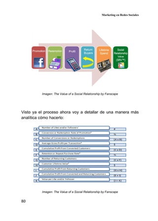 Marketing en Redes Sociales
80
Imagen: The Value of a Social Relationship by Fanscape
Visto ya el proceso ahora voy a detallar de una manera más
analítica cómo hacerlo:
Imagen: The Value of a Social Relationship by Fanscape
 
