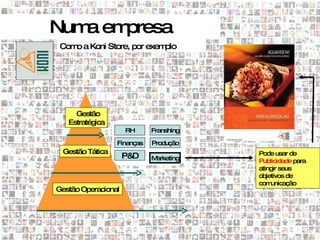 Num em
   a  presa
 Com a Koni Store, por exem
    o                      plo




     Gestão
   Estratégica
                     RH     Franshing

                 Finanças   Produção
 Gestão Tática                          Pode usar de
                     P&D    Marketing   Publicidade para
                                        atingir seus
                                        objetivos de
                                        com unicação
Gestão Operacional
 