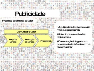 Publicidade
Processo de entrega de valor

                                              • A publicidade também é muito
                                              m que propaganda
                                                ais
             Comunicar o valor
                                              •Advento da internet e das
                                              redes sociais
      Força de      Prom oção
       vendas       de vendas    Propaganda   •Com  unicação integrada e o
                                              processo de decisão de com  pra
                                              do consum  idor
 