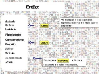 Então:

                                            “O humano s e auto pro duz
Amizade
                                            re pro duzindo -s e no me io que o
Confiança                Marca              c irc unda”
Lealdade

Fidelidade
Companherismo
                         Cultura
Respeito
Diálog o
Sintonia
Reciprocidade
                           Exe c utar o Marketing      é faze r a
AMOR
                           s ua parte no re lac io name nto .
 