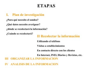 ETAPAS Plan de investigación ¿Para qué necesito el sondeo? ¿Qué datos necesito averiguar? ¿dónde se recolectará la información? ¿Cuándo se recolectará? II Recolectar la información Utilizando el teléfono Visitas a establecimientos En contacto directo con los clientes En Internet, INEI, Diarios y Revistas, etc. III  ORGANIZAR LA INFORMACION IV  ANALISIS DE LA INFORMACION 