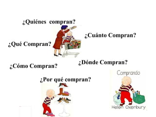 ¿Quiénes  compran? ¿Qué Compran? ¿Cómo Compran? ¿Cuánto Compran? ¿Dónde Compran? ¿Por qué compran? 