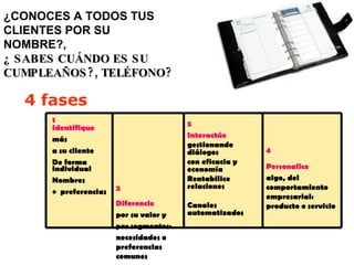 ¿CONOCES A TODOS TUS CLIENTES POR SU NOMBRE?, ¿   SABES CUÁNDO ES SU CUMPLEAÑOS?, TELÉFONO? 4 fases 1 Identifique  más  a su cliente De forma individual Nombres  +  preferencias 2 Diferencie por su valor y  por segmentos: necesidades o preferencias comunes 3 Interactúe gestionando diálogos  con eficacia y economía Rentabilice relaciones Canales automatizados 4 Personalice algo, del comportamiento empresarial: producto o servicio 