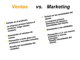 Ventas  vs.  Marketing Énfasis en el producto. Énfasis en las necesidades del cliente La empresa primero fabrica el producto, luego intenta venderlo. La empresa primero determina los deseos y necesidades del cliente. Orientación al volumen de ventas. Orientación a las utilidades. Planeación a corto plazo con productos y mercados actuales. Planeación a L.P. con nuevos productos y nuevos mercados. Resalta las necesidades del vendedor. Resalta necesidades del cliente. 