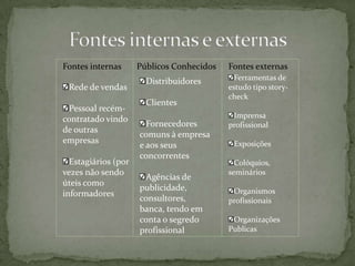Fontes internas e externasFontes internasPúblicos ConhecidosFontes externasFerramentas de estudo tipo story-checkImprensa profissionalExposiçõesColóquios, semináriosOrganismos profissionaisOrganizações PublicasDistribuidores ClientesFornecedores comuns à empresa e aos seus concorrentesAgências de publicidade, consultores, banca, tendo em conta o segredo profissionalRede de vendasPessoal recém-contratado vindo de outras empresas Estagiários (por vezes não sendo úteis como informadores