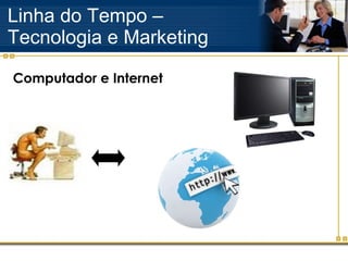Linha do Tempo – Tecnologia e Marketing Computador e Internet 