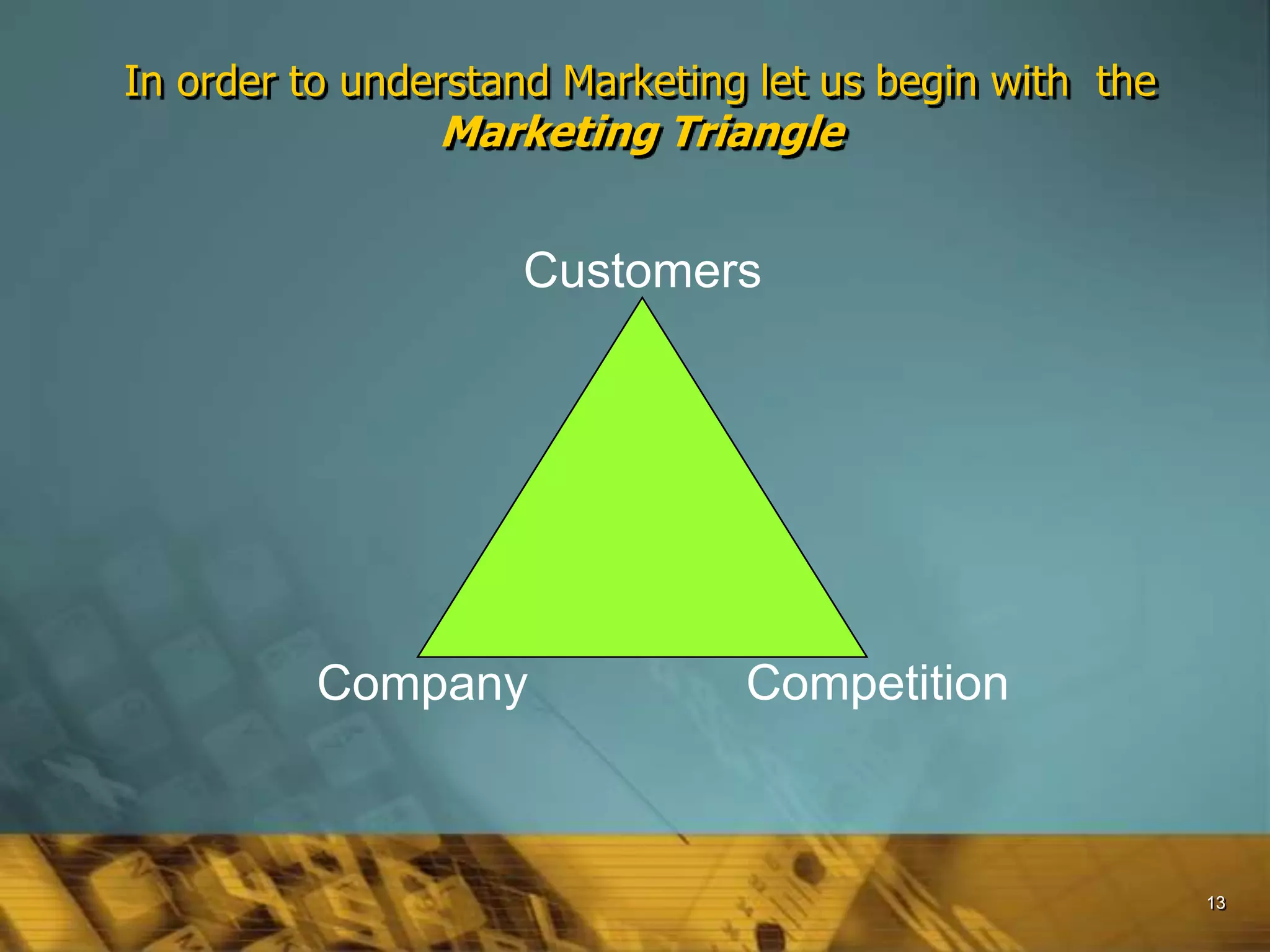 13
In order to understand Marketing let us begin with the
Marketing Triangle
Customers
CompetitionCompany
 