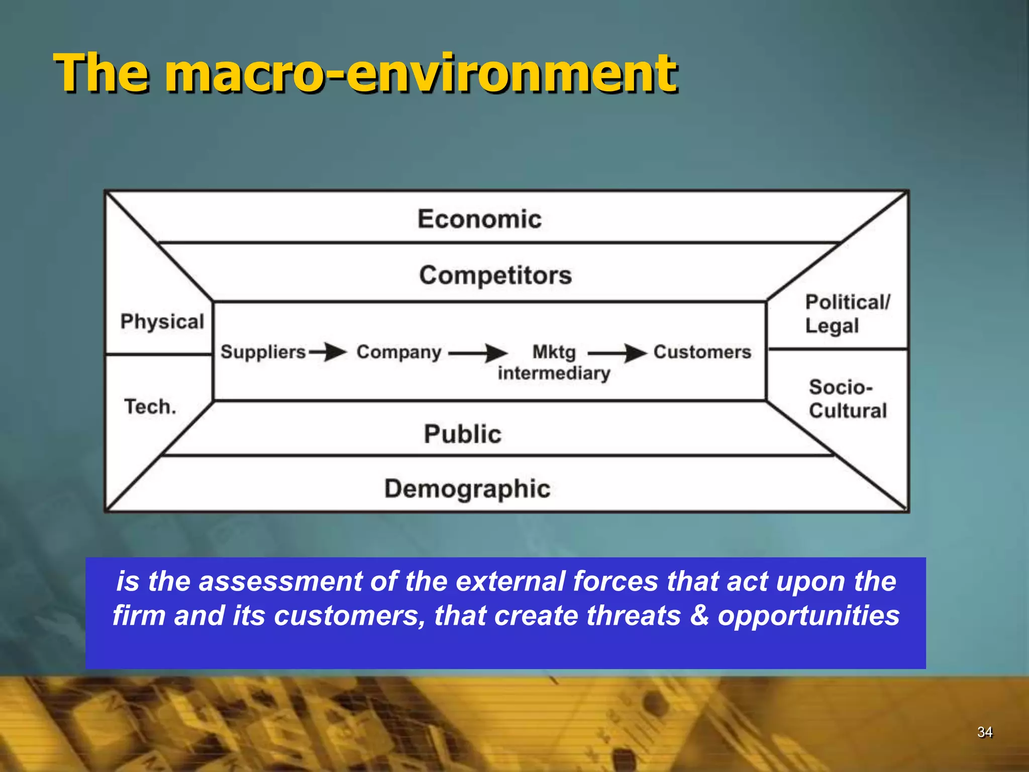 34
The macro-environment
is the assessment of the external forces that act upon the
firm and its customers, that create threats & opportunities
 