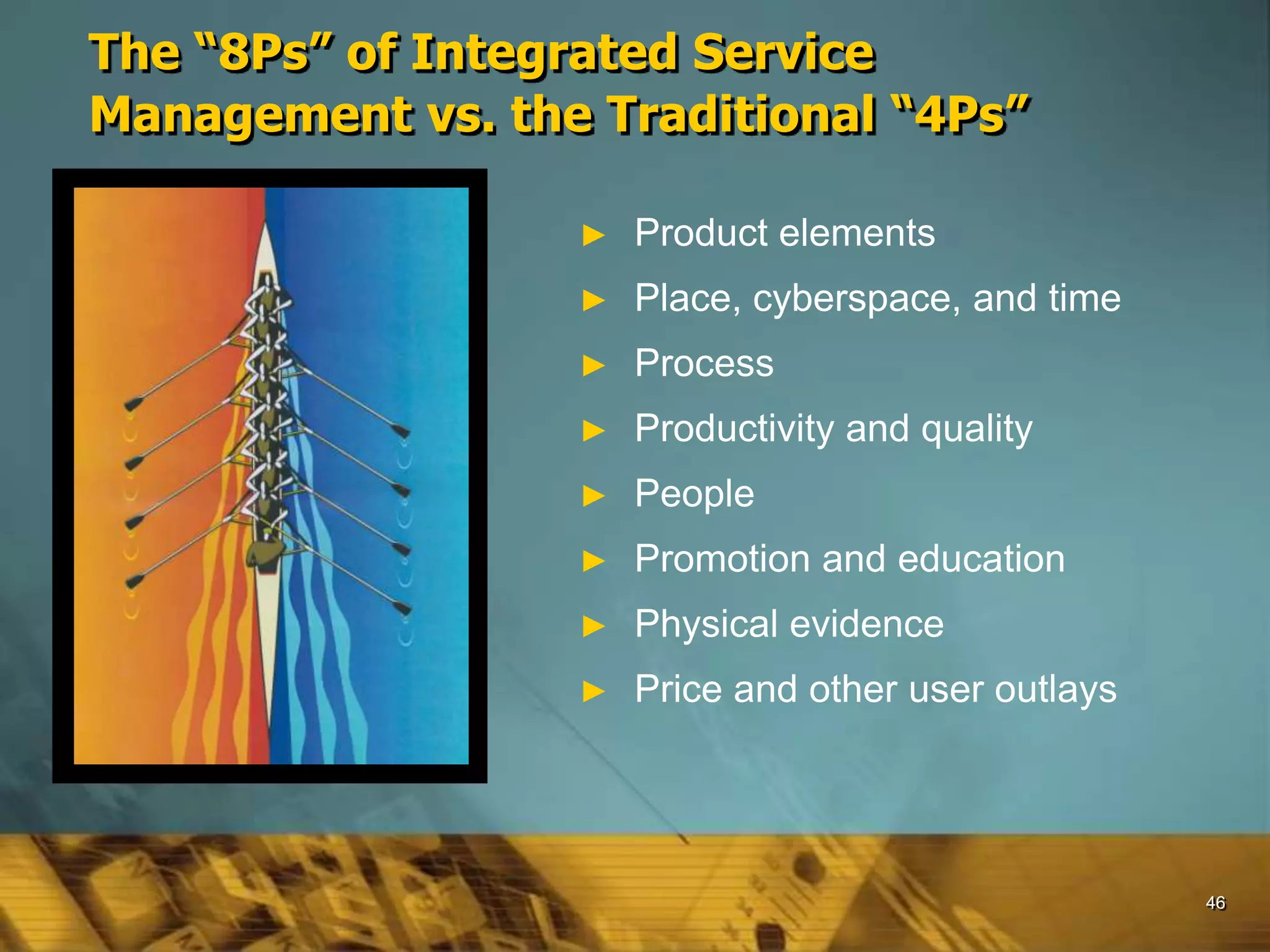 46
The “8Ps” of Integrated Service
Management vs. the Traditional “4Ps”
► Product elements
► Place, cyberspace, and time
► Process
► Productivity and quality
► People
► Promotion and education
► Physical evidence
► Price and other user outlays
 