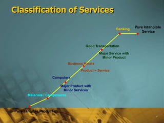 Classification of Services
                                                                     Pure Intangible
                                                          Banking
                                                                         Service


                                        Good Transportation

                                                Major Service with
                                                 Minor Product
                              Business Hotels
                                     Product = Service

                     Computers

                          Major Product with
                            Minor Services
       Materials / Components



Pure Tangible Product
                                                                                 43
 