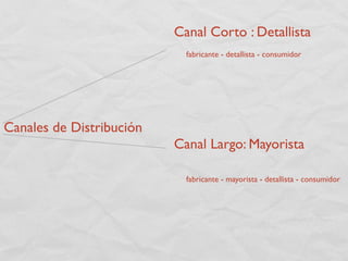 Canal Corto : Detallista
                            fabricante - detallista - consumidor




Canales de Distribución
                          Canal Largo: Mayorista

                            fabricante - mayorista - detallista - consumidor
 