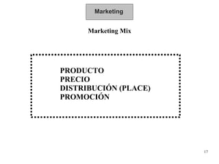 Marketing Marketing Mix PRODUCTO PRECIO DISTRIBUCIÓN (PLACE) PROMOCIÓN 