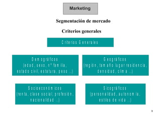 Marketing Segmentación de mercado Criterios generales 
