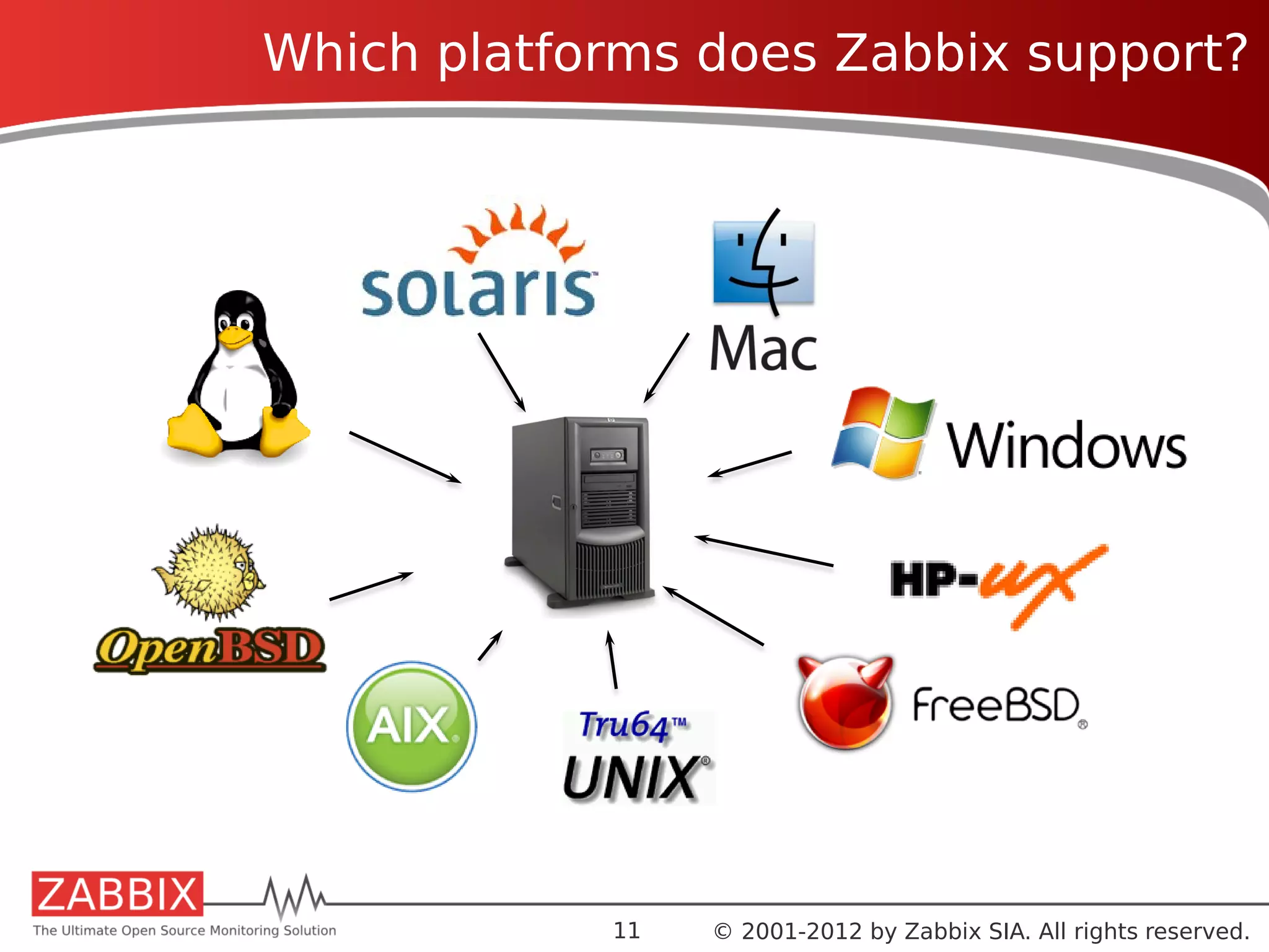 Which platforms does Zabbix support?




            10   © 2001-2012 by Zabbix SIA. All rights reserved.
 