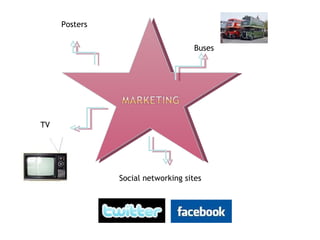 Posters

                                    Buses




TV




               Social networking sites
 