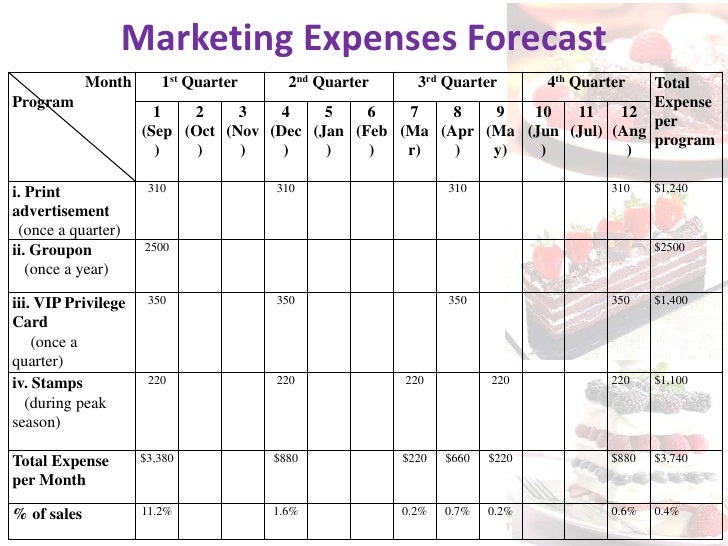 marketing