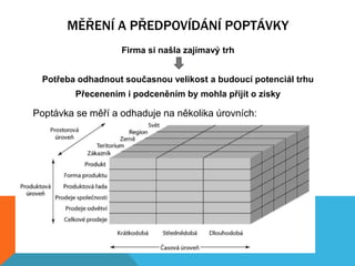 MĚŘENÍ A PŘEDPOVÍDÁNÍ POPTÁVKY
                   Firma si našla zajímavý trh


  Potřeba odhadnout současnou velikost a budoucí potenciál trhu
         Přecenením i podceněním by mohla přijít o zisky

Poptávka se měří a odhaduje na několika úrovních:
• Produktová (výrobní) úroveň
   • 6hledisek
• Prostorová úroveň
   • 5 hldisek
• Časová
   • 3 hlediska
 