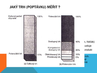JAKÝ TRH (POPTÁVKU) MĚŘIT ?
Vlastnosti zákazníků:
•   Zájem o určitou tržní nabídku
•   Dostatečný příjem
•   Přístup (bariéry, vzdálenost, dostupnost)


Trh:
• Potenciální – všichni co mají zájem
• Dostupný – ti co mají zájem + příjem + přístup (+ kompetence, tj, věk, řidičák)
• Obsluhovaný – cílový – část kompetentního dostupného, o který fa. usiluje
• Proniknutý – penetrovaný – soubor zákazníků, který již koupil daný produkt

                 Trh je množina všech skutečných i potenciálních kupujících.
                   Velikost trhu závisí na počtu zákazníků, kteří přicházejí
                       v úvahu z hlediska určité tržní nabídky (zde se jedná
                          o trh poptávky, tedy zúžený pohled na trh).
 