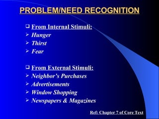 PROBLEM/NEED RECOGNITION From Internal Stimuli: Hunger Thirst Fear From External Stimuli: Neighbor’s Purchases Advertisements Window Shopping Newspapers & Magazines Ref: Chapter 7 of Core Text 