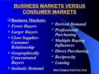 BUSINESS MARKETS VERSUS CONSUMER MARKETS Business Markets: Fewer Buyers Larger Buyers Close Supplier-Customer Relationship Geographically Concentrated Buyers Inelastic Demand Derived Demand Professional Purchasing Multiple Buying Influences Direct Purchasing Reciprocity Leasing Ref: Chapter 8 of Core Text 