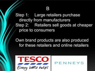 B
Step 1: Large retailers purchase
  directly from manufacturers
Step 2: Retailers sell goods at cheaper
  price to consumers

Own brand products are also produced
 for these retailers and online retailers
 