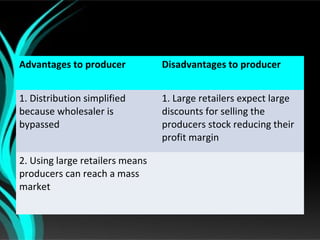 Advantages to producer           Disadvantages to producer


1. Distribution simplified       1. Large retailers expect large
because wholesaler is            discounts for selling the
bypassed                         producers stock reducing their
                                 profit margin

2. Using large retailers means
producers can reach a mass
market
 