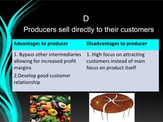 D
    Producers sell directly to their customers
Advantages to producer          Disadvantages to producer

1. Bypass other intermediaries 1. High focus on attracting
allowing for increased profit  customers instead of main
margins                        focus on product itself
2.Develop good customer
relationship
 