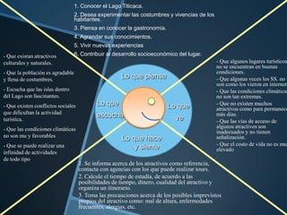 1. Conocer el Lago Titicaca.
                                  2. Desea experimentar las costumbres y vivencias de los
                                  habitantes.
                                  3. Piensa en conocer la gastronomía.
                                  4. Agrandar sus conocimientos.
                                  5. Vivir nuevas experiencias
- Que existan atractivos          6. Contribuir al desarrollo socioeconómico del lugar.
culturales y naturales.                                                                     - Que algunos lugares turísticos
                                                                                            no se encuentran en buenas
- Que la población es agradable                                                             condiciones.
y llena de costumbres.
                                                     Lo que piensa                          - Que algunas veces los SS. no
                                                                                            son como los vieron en internet.
- Escucha que las islas dentro                                                              - Que las condiciones climáticas
del Lago son fascinantes.                                                                   no son tan extremas.
- Que existen conflictos sociales          Lo que                        Lo que             - Que no existen muchos
                                                                                            atractivos como para permanece
que dificultan la actividad                                                                 más días.
                                           escucha                          ve
turística.                                                                                  - Que las vías de acceso de
- Que las condiciones climáticas                                                            algunos atractivos son
                                                                                            inadecuados y no tienen
no son mu y favorables                                                                      señalización.
                                                     Lo que hace
- Que se puede realizar una                                                                 - Que el costo de vida no es muy
                                                         y siente                           elevado
infinidad de actividades
de todo tipo
                                    1. Se informa acerca de los atractivos como referencia,
                                    contacta con agencias con los que puede realizar tours.
                                    2. Calcule el tiempo de estadía, de acuerdo a las
                                    posibilidades de tiempo, dinero, cualidad del atractivo y
                                    organiza un itinerario.
                                    3. Toma las precauciones acerca de los posibles imprevistos
                                    propios del atractivo como: mal de altura, enfermedades
                                    frecuentes, alergias, etc.
 