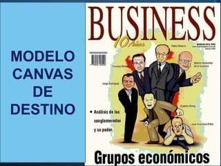 MODELO
CANVAS
  DE
DESTINO
 