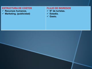ESTRUCTURA DE COSTOS        FLUJO DE INGRESOS
 Recursos humanos.          N° de turistas.
 Marketing. (publicidad)    Estadía.
                             Gasto.
 