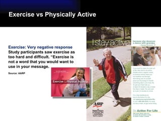 Exercise: Very negative response Study participants saw exercise as too hard and difficult. “Exercise is not a word that you would want to use in your message. Source: AARP Exercise vs Physically Active 