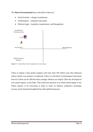 The Macro Environmental forces that affect Yahoo are:

           Social-Cultural – changes in preference
           Technological – competitor innovation
           Political-Legal – Legislative requirements and Deregulation


     Comprehensive
   Technical assistance




     Low Initial Price                                              High Initial Price




   Adequate Technical
       Assistance


Figure 1.7 – Position Map of Yahoo comparable to AoL and Google




Yahoo in indeed a truly global company with more than 350 million users that influences
culture and the way business is conducted. Yahoo is in the thick of technological innovation;
however Yahoo can be affected unless strategic alliances are forged. China has developed its
own search engines, as has India. That could raise question as to which search engine to use.
Yahoo requires to be innovating in order to retain its industry competitive advantage.
Lessons can be learned and applied from other global businesses.




Marketing Management                                                                     Page 11
 