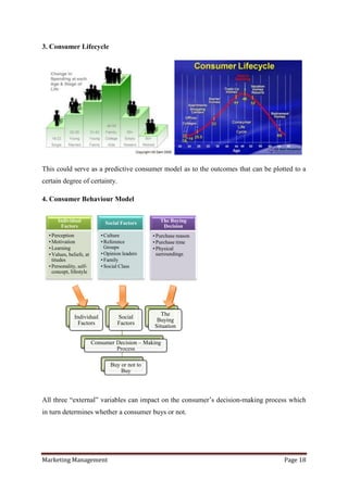 3. Consumer Lifecycle




This could serve as a predictive consumer model as to the outcomes that can be plotted to a
certain degree of certainty.

4. Consumer Behaviour Model


      Individual               Social Factors       The Buying
       Factors                                       Decision
  • Perception               • Culture           • Purchase reason
  • Motivation               • Reference         • Purchase time
  • Learning                   Groups            • Physical
  • Values, beliefs, at      • Opinion leaders     surroundings
    titudes                  • Family
  • Personality, self-       • Social Class
    concept, lifestyle




                                                    The
               Individual           Social
                                                  Buying
                Factors             Factors
                                                 Situation

                          Consumer Decision – Making
                                   Process

                                 Buy or not to
                                     Buy




All three “external” variables can impact on the consumer‟s decision-making process which
in turn determines whether a consumer buys or not.




Marketing Management                                                               Page 18
 