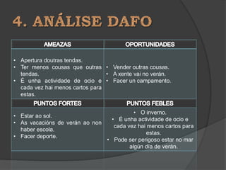 • Apertura doutras tendas.
• Ter menos cousas que outras • Vender outras cousas.
  tendas.                        • A xente vai no verán.
• É unha actividade de ocio e • Facer un campamento.
  cada vez hai menos cartos para
  estas.


                                            • O inverno.
• Estar ao sol.
                                   • É unha actividade de ocio e
• As vacacións de verán ao non
                                    cada vez hai menos cartos para
  haber escola.
                                                estas.
• Facer deporte.
                                 • Pode ser perigoso estar no mar
                                          algún día de verán.
 