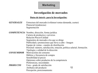 Marketing

                          Investigación de mercados
                      Datos de interés para la Investigación:

GENERALES         Estructura del mercado (volúmen/ventas-demanda, cuotas)
                  Potencial (tendencias)
                  Segmentación

COMPETENCIA Nombre, dirección, forma jurídica
            Cartera de productos y servicios
            Relación Precio/Calidad
            Segmentos de mercado a los que se dirige
            Publicidad y promociones que lleva a cabo - Imagen
            Equipo de ventas - canales de distribución
            Personal: número, satisfacción, rotación, política salarial, formación.
            Tipología y calidad de la dirección
CONSUMIDOR Motivaciones de consumo
            Hábitos y frecuencia de compra
            Sensibilidad al precio
            Opiniones sobre productos de la competencia
            Preferencias, necesidades
PRODUCTO    Usos - grado de satisfacción
            Atributos del producto                             12
            Percepción, posicionamiento
 