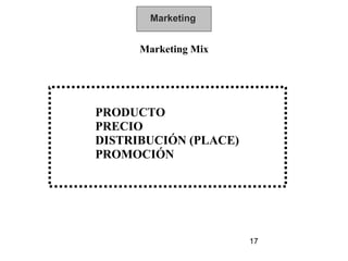 Marketing


      Marketing Mix




PRODUCTO
PRECIO
DISTRIBUCIÓN (PLACE)
PROMOCIÓN




                       17
 