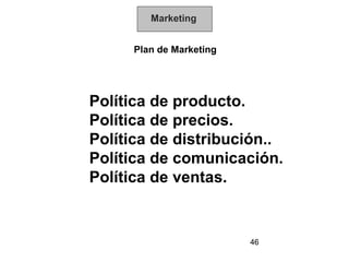 Marketing


     Plan de Marketing




Política de producto.
Política de precios.
Política de distribución..
Política de c...