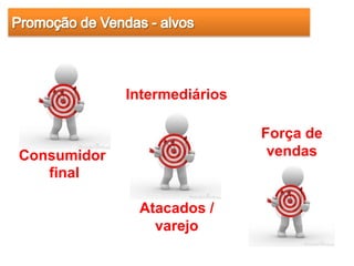 Intermediários

                              Força de
Consumidor                     vendas
   final

              Atacados /
                varejo
 