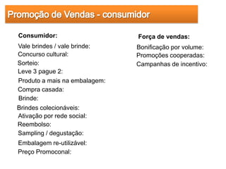 Consumidor:                    Força de vendas:
Vale brindes / vale brinde:    Bonificação por volume:
Concurso cultural:             Promoções cooperadas:
Sorteio:                       Campanhas de incentivo:
Leve 3 pague 2:
Produto a mais na embalagem:
Compra casada:
Brinde:
Brindes colecionáveis:
Ativação por rede social:
Reembolso:
Sampling / degustação:
Embalagem re-utilizável:
Preço Promoconal:
 