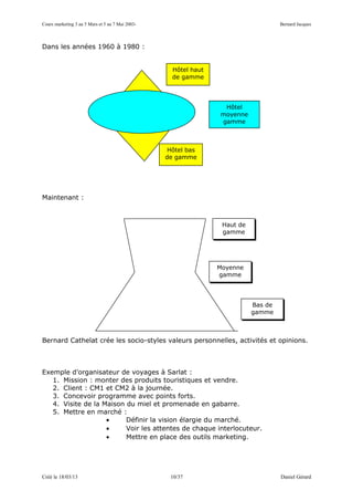 Cours marketing 3 au 5 Mars et 5 au 7 Mai 2003-                                      Bernard Jacques



Dans les années 1960 à 1980 :


                                                    Hôtel haut
                                                    de gamme




                                                                  Hôtel
                                                                 moyenne
                                                                 gamme



                                                   Hôtel bas
                                                  de gamme




Maintenant :



                                                                  Haut de
                                                                  gamme




                                                                 Moyenne
                                                                 gamme




                                                                            Bas de
                                                                            gamme



Bernard Cathelat crée les socio-styles valeurs personnelles, activités et opinions.



Exemple d’organisateur de voyages à Sarlat :
   1. Mission : monter des produits touristiques et vendre.
   2. Client : CM1 et CM2 à la journée.
   3. Concevoir programme avec points forts.
   4. Visite de la Maison du miel et promenade en gabarre.
   5. Mettre en marché :
                    •     Définir la vision élargie du marché.
                    •     Voir les attentes de chaque interlocuteur.
                    •     Mettre en place des outils marketing.




Créé le 18/03/13                                   10/37                             Daniel Gérard
 