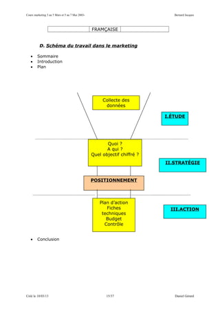 Cours marketing 3 au 5 Mars et 5 au 7 Mai 2003-                                Bernard Jacques




                                                  FRAMÇAISE


          D. Schéma du travail dans le marketing

   •    Sommaire
   •    Introduction
   •    Plan




                                                       Collecte des
                                                        données

                                                                            I.ÉTUDE




                                                         Quoi ?
                                                         A qui ?
                                                  Quel objectif chiffré ?
                                                                            II.STRATÉGIE


                                                  POSITIONNEMENT




                                                      Plan d’action
                                                         Fiches               III.ACTION
                                                       techniques
                                                         Budget
                                                        Contrôle


   •    Conclusion




Créé le 18/03/13                                         15/37                 Daniel Gérard
 