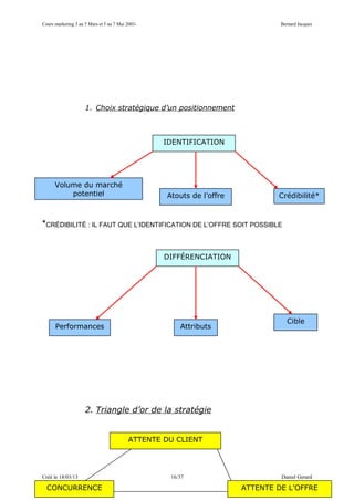 Cours marketing 3 au 5 Mars et 5 au 7 Mai 2003-                                Bernard Jacques




                     1. Choix stratégique d’un positionnement



                                                  IDENTIFICATION




      Volume du marché
          potentiel                               Atouts de l’offre           Crédibilité*



*CRÉDIBILITÉ : IL FAUT QUE L’IDENTIFICATION DE L’OFFRE SOIT POSSIBLE


                                                  DIFFÉRENCIATION




                                                                                 Cible
      Performances                                    Attributs




                     2. Triangle d’or de la stratégie


                                          ATTENTE DU CLIENT




Créé le 18/03/13                                   16/37                       Daniel Gérard

  CONCURRENCE                                                         ATTENTE DE L’OFFRE
 