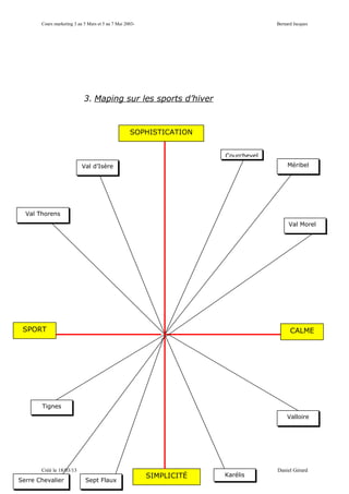 Cours marketing 3 au 5 Mars et 5 au 7 Mai 2003-                             Bernard Jacques




                            3. Maping sur les sports d’hiver



                                                   SOPHISTICATION


                                                                      Courchevel
                           Val d’Isère                                                  Méribel




  Val Thorens
                                                                                        Val Morel




 SPORT                                                                                   CALME




       Tignes
                                                                                        Valloire




       Créé le 18/03/13                                       17/37                Daniel Gérard
                                                         SIMPLICITÉ   Karélis
Serre Chevalier              Sept Flaux
 