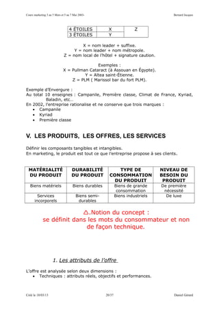 Cours marketing 3 au 5 Mars et 5 au 7 Mai 2003-                                        Bernard Jacques




                                  4 ÉTOILES            X                Z
                                  3 ÉTOILES            Y

                                       X = nom leader + suffixe.
                                   Y = nom leader + nom métropole.
                              Z = nom local de l’hôtel + signature caution.

                                             Exemples :
                             X = Pullman Cataract (à Assouan en Égypte).
                                       Y = Altea saint-Étienne.
                                 Z = PLM ( Marissol bar du fort PLM).

Exemple d’Envergure :
Au total 10 enseignes : Campanile, Première classe, Climat de France, Kyriad,
         Baladin, etc…
En 2002, l’entreprise rationalise et ne conserve que trois marques :
   • Campanile
   • Kyriad
   • Première classe



V. LES PRODUITS, LES OFFRES, LES SERVICES

Définir les composants tangibles et intangibles.
En marketing, le produit est tout ce que l’entreprise propose à ses clients .



  MATÉRIALITÉ                       DURABILITÉ              TYPE DE               NIVEAU DE
  DU PRODUIT                        DU PRODUIT          CONSOMMATION              BESOIN DU
                                                          DU PRODUIT               PRODUIT
   Biens matériels                   Biens durables           Biens de grande     De première
                                                               consommation        nécessité
        Services                       Biens semi-            Biens industriels     De luxe
      incorporels                       durables


                           .Notion du concept :
             se définit dans les mots du consommateur et non
                            de façon technique.




                     1. Les attributs de l’offre

L’offre est analysée selon deux dimensions :
    • Techniques : attributs réels, objectifs et performances.



Créé le 18/03/13                                      20/37                            Daniel Gérard
 